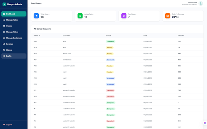Build a professional mern stack web application with ai integration by ...