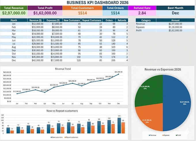 do accurate real estate data entry and web research