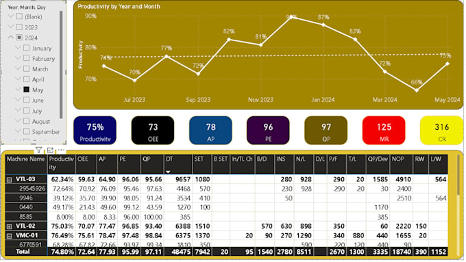 do power bi dashboard reports