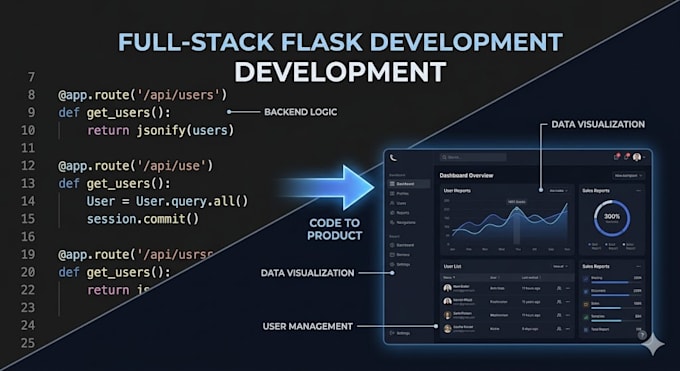 build a custom python web app or admin dashboard using flask