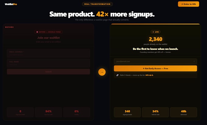 build a high converting saas waitlist page that turns visitors into early