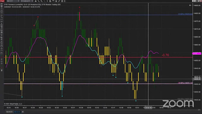 Ontwikkel ai-aangedreven trading bot voor metatrader 4,5, ctrader ...