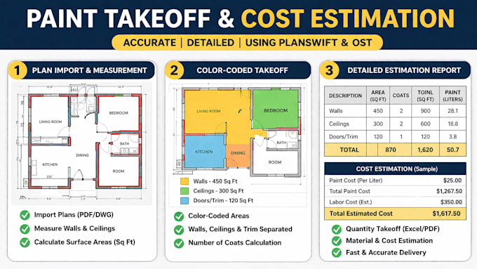 provide accurate paint takeoff and cost estimation using planswift and ost