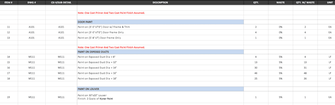 provide paint cost estimation for US and aus construction projects