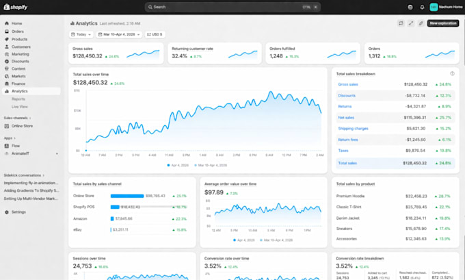 boost shopify sales with shopify marketing ecommerce marketing shopify promotion