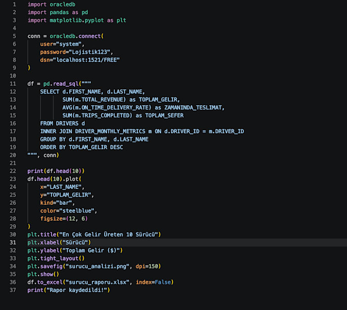 clean your messy data and build etl pipelines with python