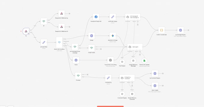 develop custom n8n automation, n8n workflow, ai automation, n8n ai agent expert