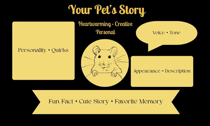write a fun, unique and heartwarming bio just for your pet