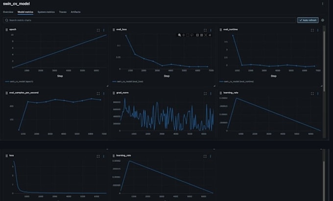build a production mlops pipeline with docker, mlflow, and cloud deploym