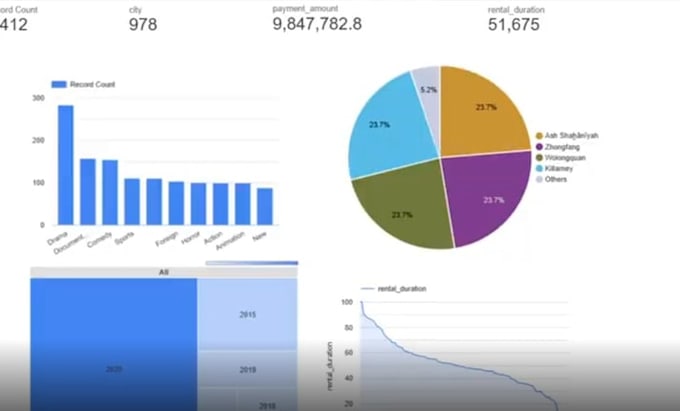 build a scalable etl data pipeline using apache airflow, bigquery, or snowflake