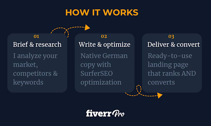 write high converting german landing page copy