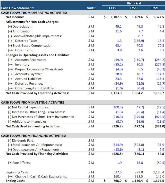 prepare cash flow statement