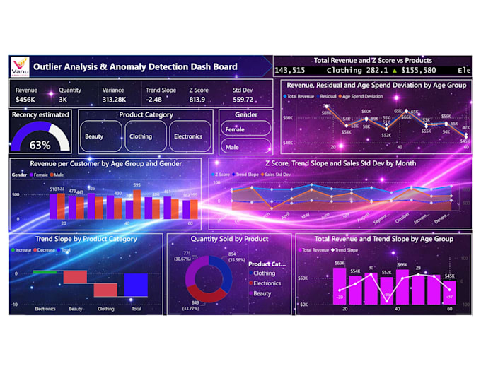 build advanced power bi dashboards with forecasting and anomaly detection