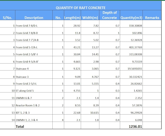 prepare professional construction boq and cost estimation