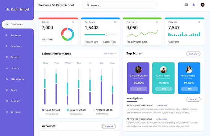 python ai software developer, web app, crm, pos, inventory saas n8n automation