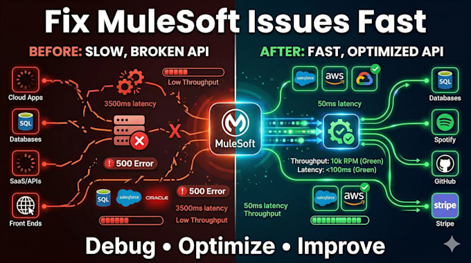 develop and optimize mulesoft apis and integrations
