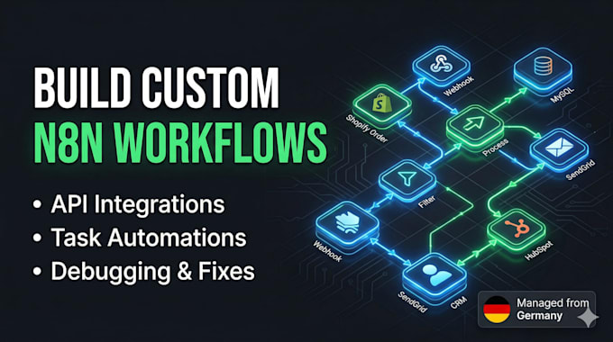 build custom n8n workflows and api automations