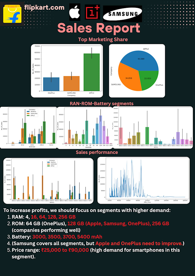 do statistical data analysis with stata, r, python, excel