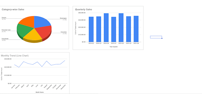 create custom google sheets tracker and dashboards