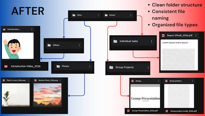 organize files and tidy up your google drive