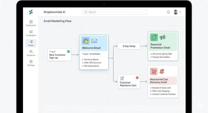 increase your sales with powerful email marketing