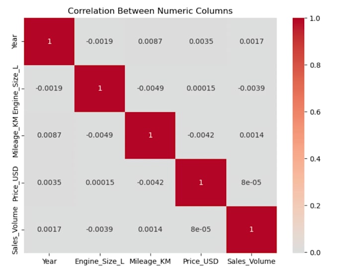 turn your data into actionable insights