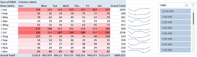 clean, format, pivot table, dashboard