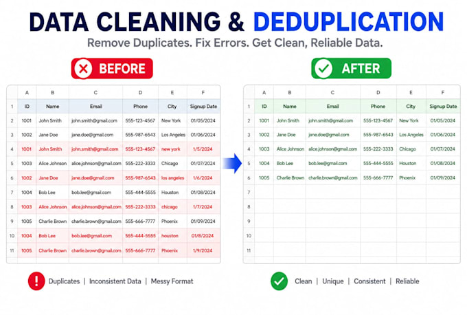 clean, deduplicate and organize your excel or google sheets data