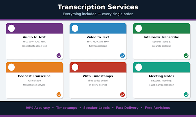 transcribe audio and video to text accurately