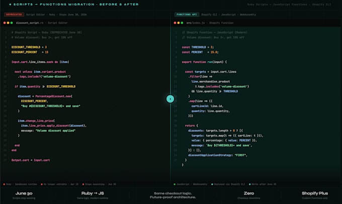 migrate your shopify scripts to shopify functions