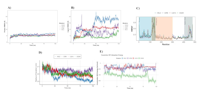 network pharmacology, MD simulation