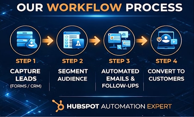 set up hubspot lead nurturing workflows and automation