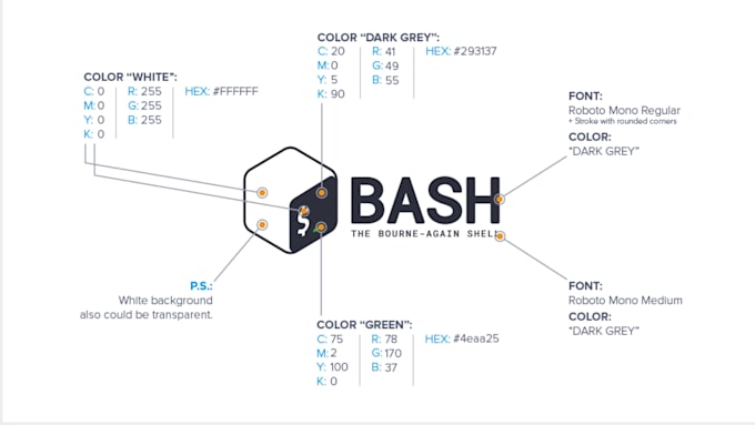 write custom bash and shell scripts for automation