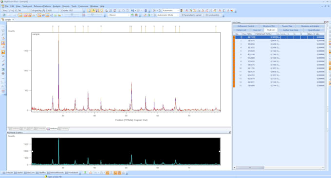 xrd analysis, phase identification and scientific report