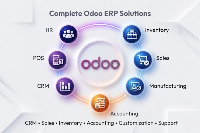 fix and customize odoo erp modules for your business