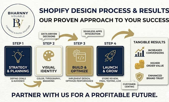 design or redesign a high converting shopify store
