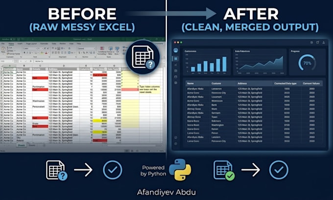 Automate your excel, csv, or google sheets tasks with python by Fbdvgjg ...