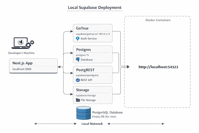 perform a professional owasp web security audit and fix vulnerabilities