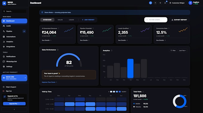 Build custom crm dashboards that help businesses increase sales by ...