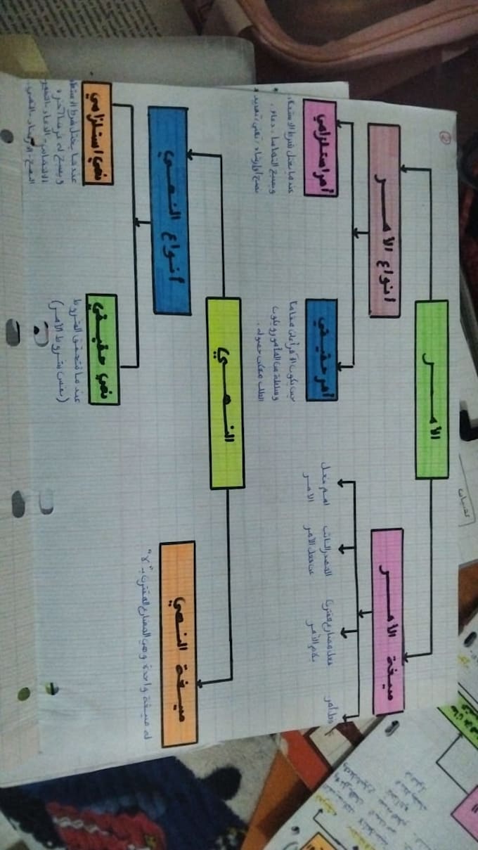create aesthetic and organized study notes for any subject