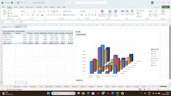 clean, analyze and visualize your data in excel with business insights