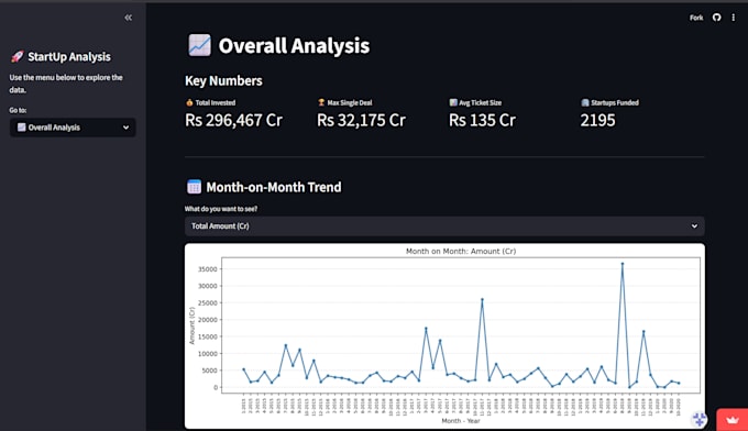 build interactive data analysis dashboards using python and streamlit