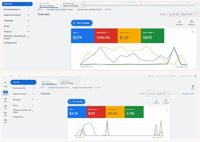 set up and manage highly profitable google ads campaign