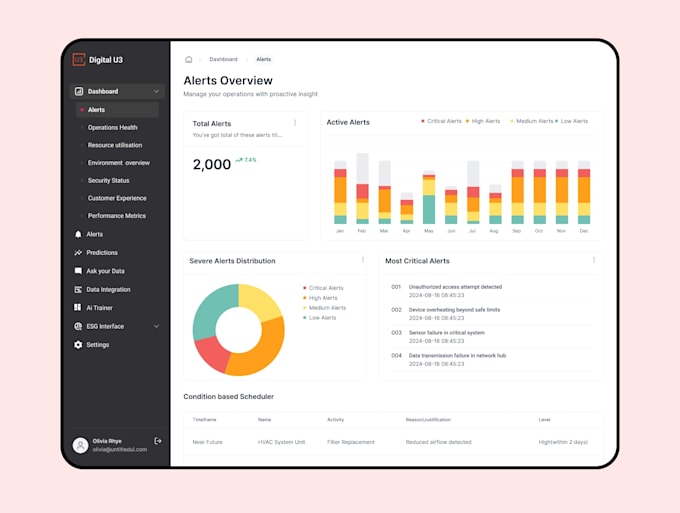 design end to end saas dashboard UI