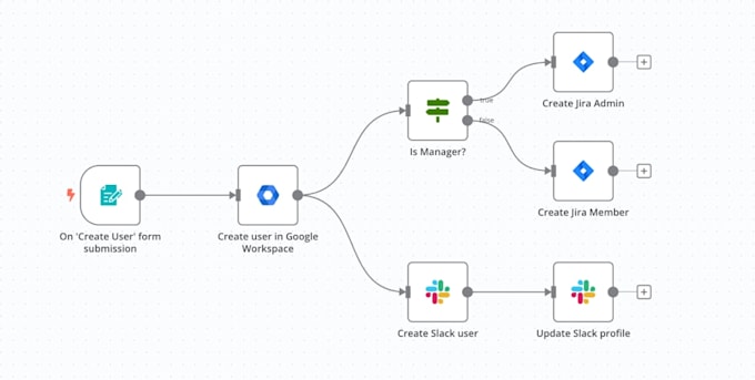 create custom n8n automations, API integrations, workflows