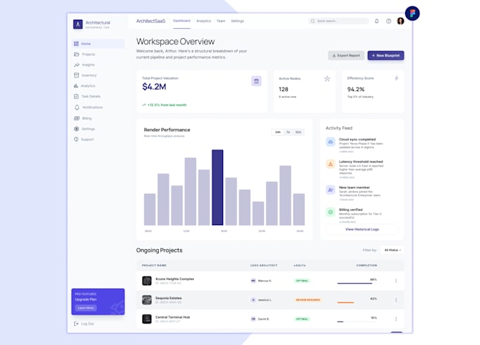 create clean and user friendly dashboard UI UX design using figma