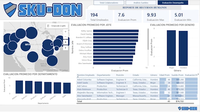create a professional power bi dashboard