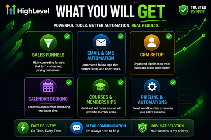 build high converting gohighlevel funnels
