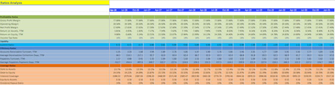 perform stock valuation using dcf, relative valuation, 3 statements in excel