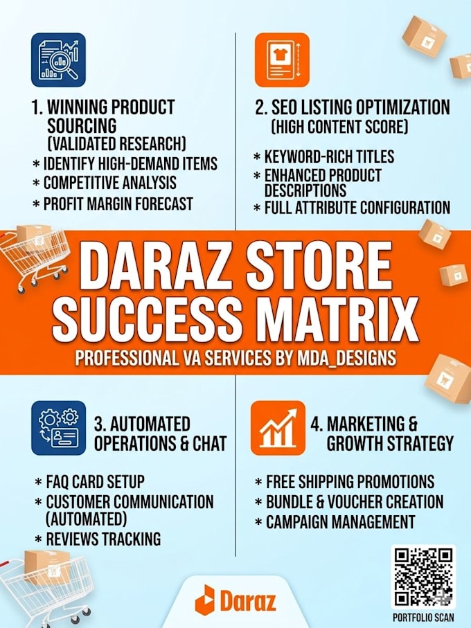 be your expert virtual assistant for daraz product listing and SEO research